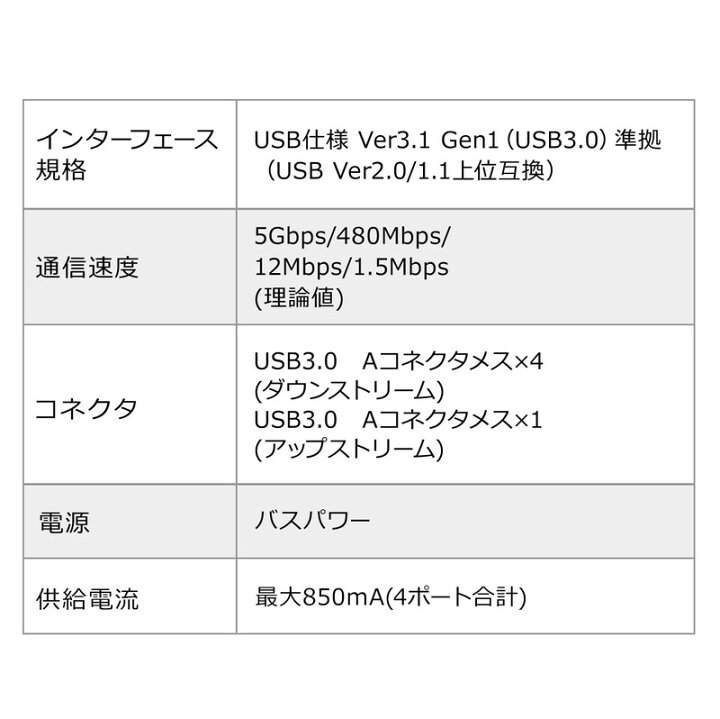 全品送料無料 USBハブ クランプ式 USB3.2 Gen1 4ポート バスパワー ケーブル長1.5m ブラック EZ4-HUB065BK 