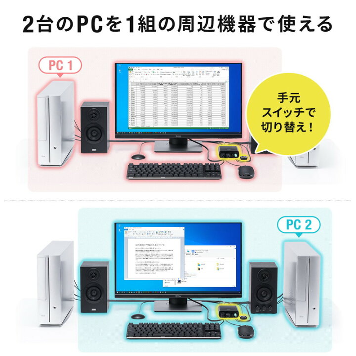楽天市場】パソコン切替器 PC2台 HDMI 4K60Hz 手元スイッチ切替 USB 