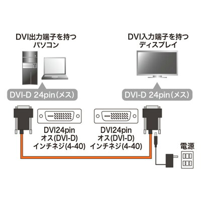 Dviケーブル シングルリンクとデュアルリンクについて