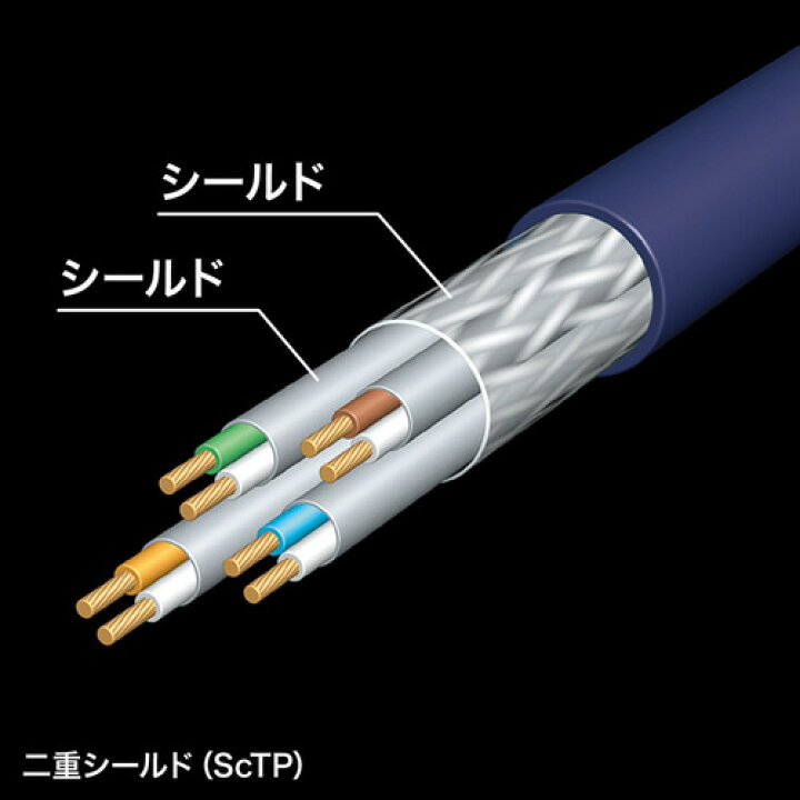 楽天市場】カテゴリ7A LANケーブル 30m ブルー KB-T7A-30BL 