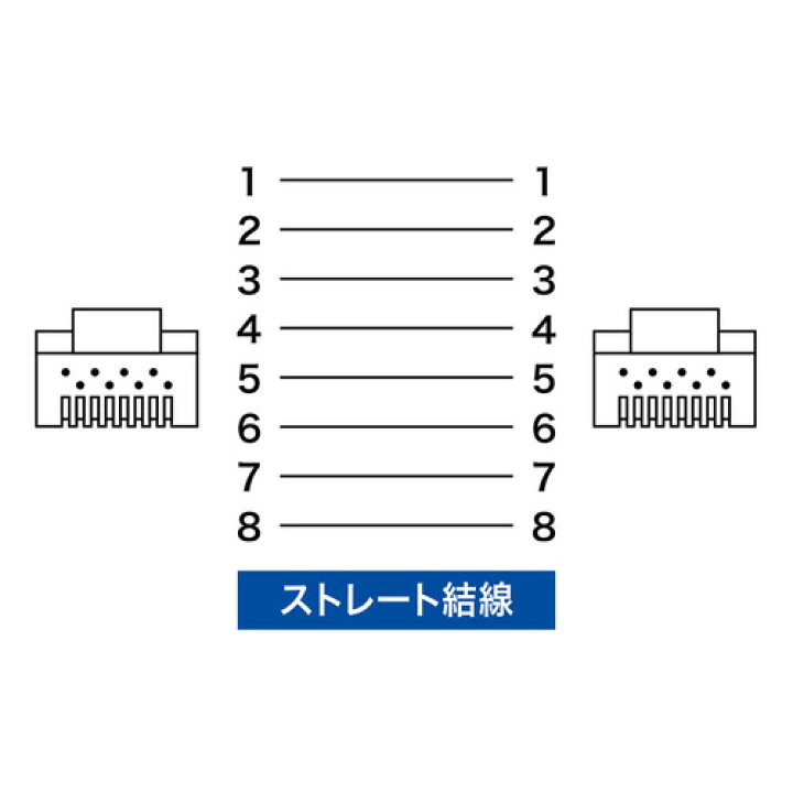 楽天市場】カテゴリ7A LANケーブル 30m ブルー KB-T7A-30BL 