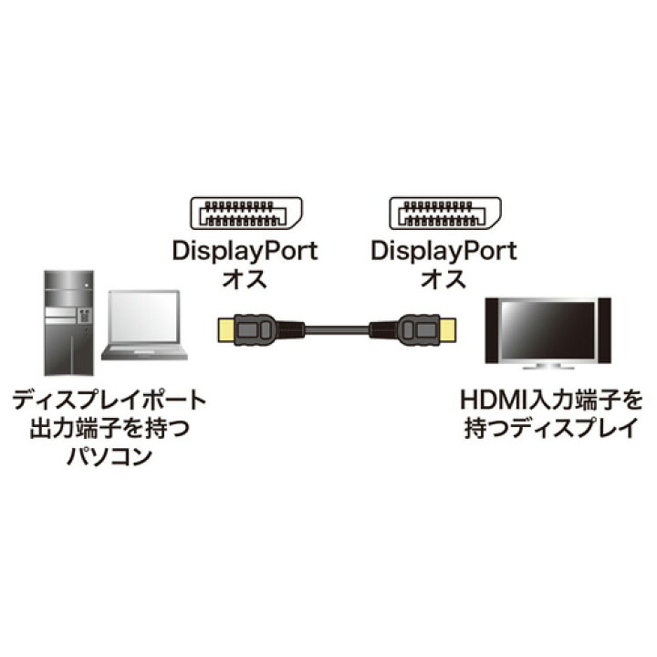 サンワサプライ KC-DP14FB100 PCアクセサリー | its.cfa.edu.py