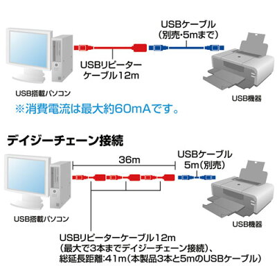 楽天市場 12m延長アクティブリピーターusbケーブル Kb Usb R212 サンワサプライ イーサプライ 楽天市場店