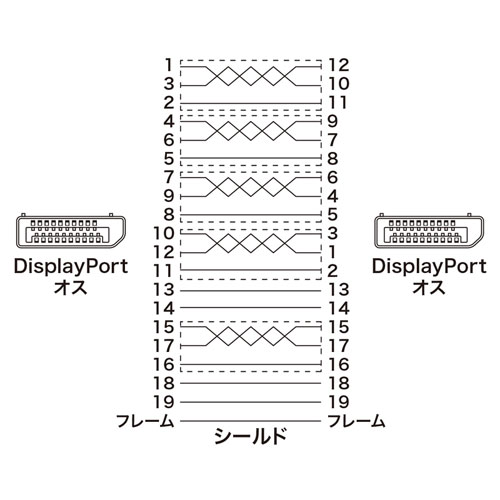 【割引クーポン配布中 5/16 01：59まで】DisplayPortケーブル 3m Ver1.4 KC-DP1430 サンワサプライ |  イーサプライ　楽天市場店