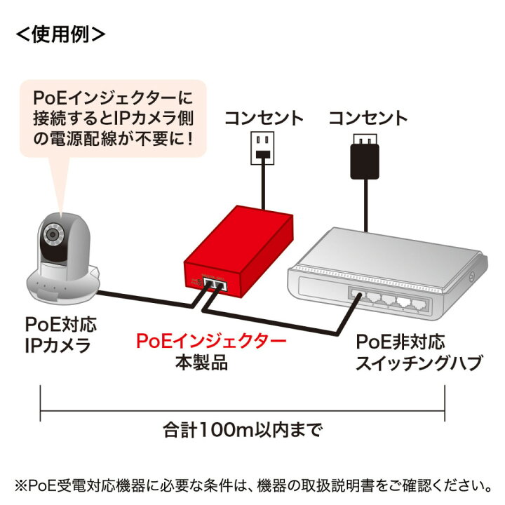 楽天市場】【訳あり 新品】PoEインジェクター 1ポート PoE給電 電力 
