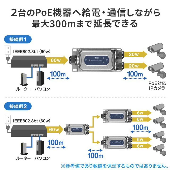 楽天市場】【最大2000円OFFクーポン配布中】PoEエクステンダー 2分配  