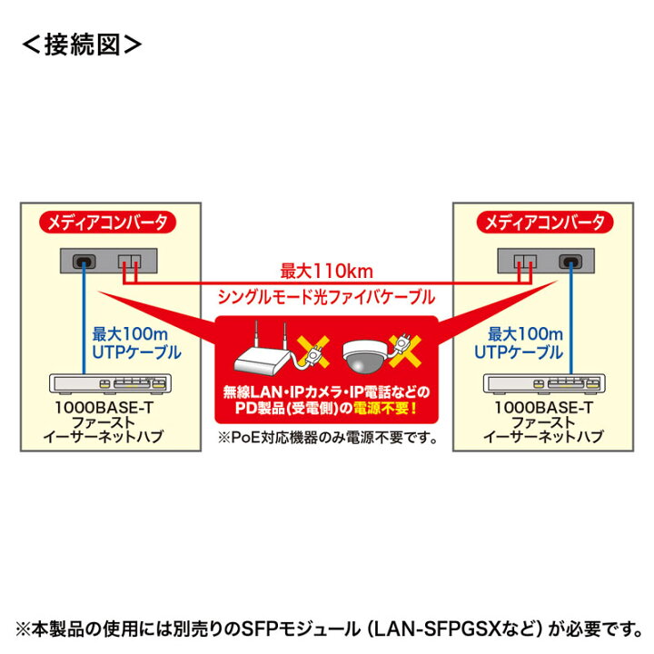 楽天市場】【最大3000円OFFクーポン配布中】【訳あり 新品】光メディア 
