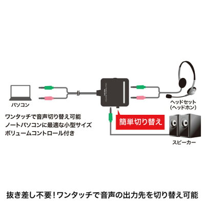 楽天市場 マルチメディアスイッチ 小型 スピーカー ヘッドセット切替 Mm Sw3n サンワサプライ イーサプライ 楽天市場店 楽天市場 マルチメディアスイッチ 小型 スピーカー ヘッドセット切替 Mm Sw3n サンワサプライ イーサプライ 楽天市場店