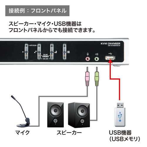 楽天市場】KVMスイッチ パソコン切替器 USB DVI PS2 ４ポート