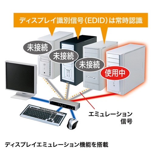 楽天市場】KVMスイッチ パソコン切替器 USB DVI PS2 ４ポート