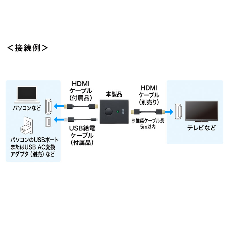 【楽天市場】【訳あり 新品】HDMI手元ON/OFFスイッチ 4K対応 ブラック SW-HDMI サンワサプライ ※箱にキズ、汚れあり: イーサプライ　 楽天市場店