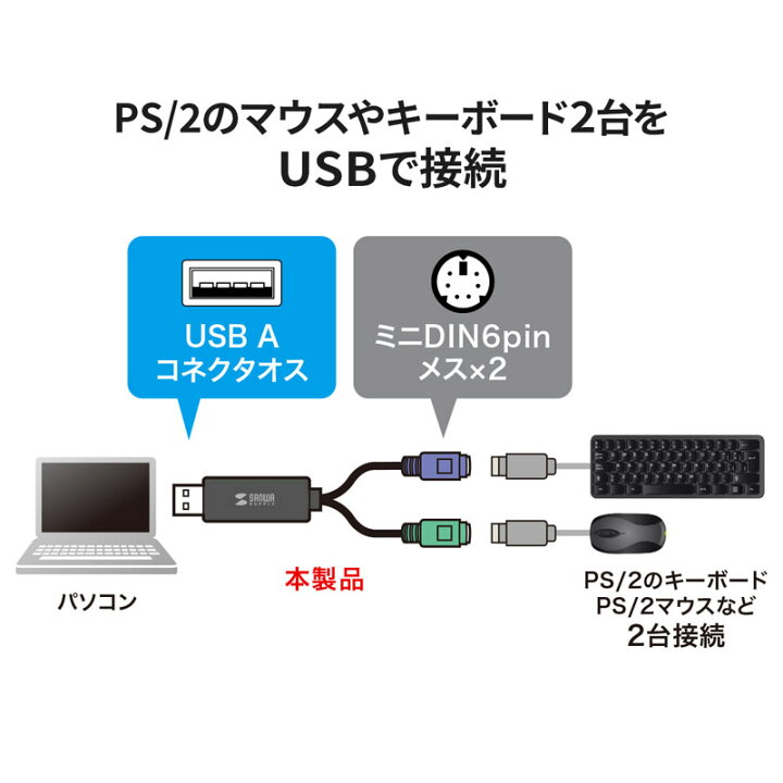 楽天市場 Usb Ps 2変換コンバータ マウス キーボード同時接続 2ポート ドライバ不要 Usb Cvps6 サンワサプライ イーサプライ 楽天市場店 楽天市場 Usb Ps 2変換コンバータ マウス キーボード同時接続 2ポート ドライバ不要 Usb Cvps6 サンワサプライ イーサプライ 楽天市場店