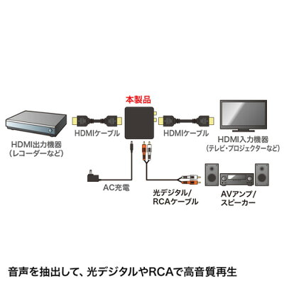 楽天市場 割引クーポン配布中 10 11 01 59まで Hdmi信号オーディオ分離器 光デジタル アナログ対応 Vga Cvhd5 サンワサプライ イーサプライ 楽天市場店