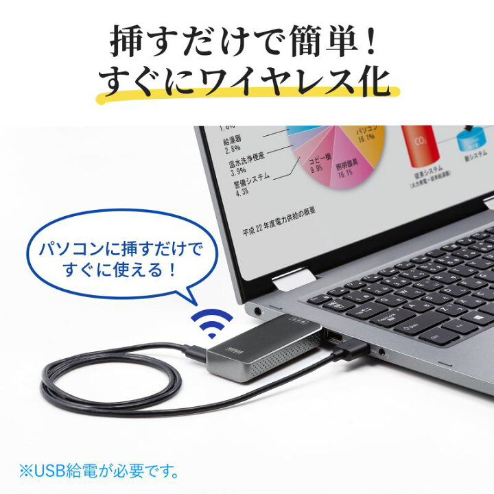 楽天市場】【最大1500円OFFクーポン配布中】ワイヤレスHDMI 