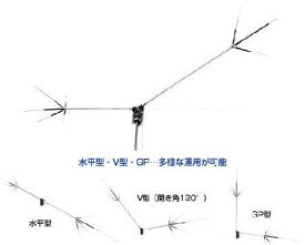 CHV-5α(CHV5α)14M 標準同梱【送料無料（沖縄県への発送不可）】コメット　HF帯5バンドダイポールアンテナ