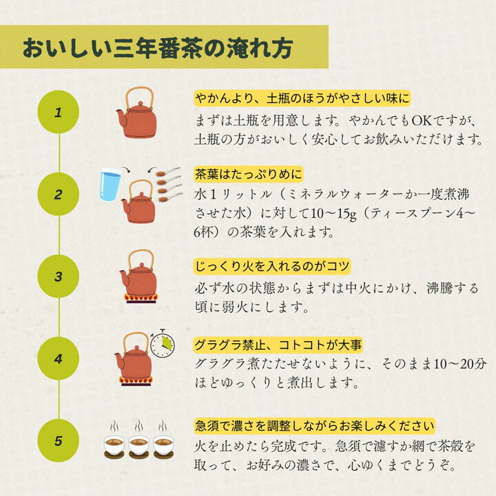 楽天市場】葉っピイ向島園 有機 熟成三年番茶 200g 三年番茶 幼児成人 
