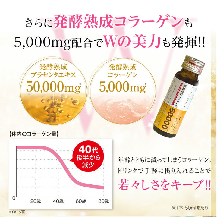 楽天市場】【エテルノ 濃縮発酵プラセンタ1箱（10本）】プラセンタ  