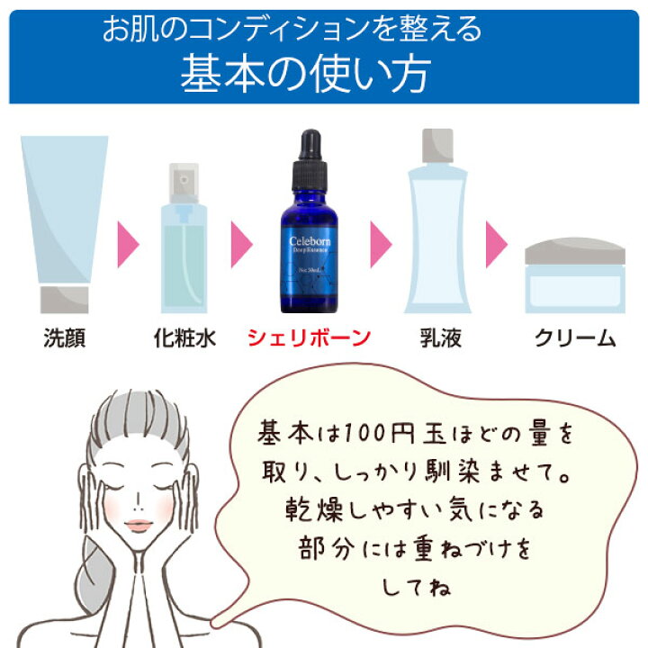 楽天市場】ヒト幹細胞 美容液 培養液 コスメ EGF FGF シェリボーン 