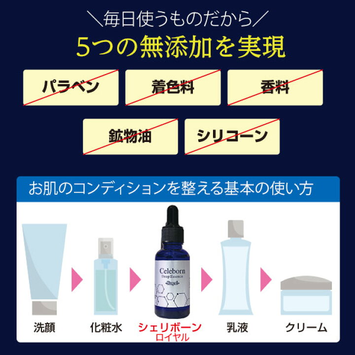 楽天市場】ヒト幹細胞エキス増量版！シェリボーン ディープエッセンス 