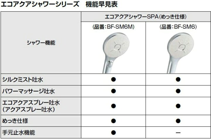 楽天市場】LIXIL 水栓部品 シャワーヘッドエコアクアスイッチシャワー 