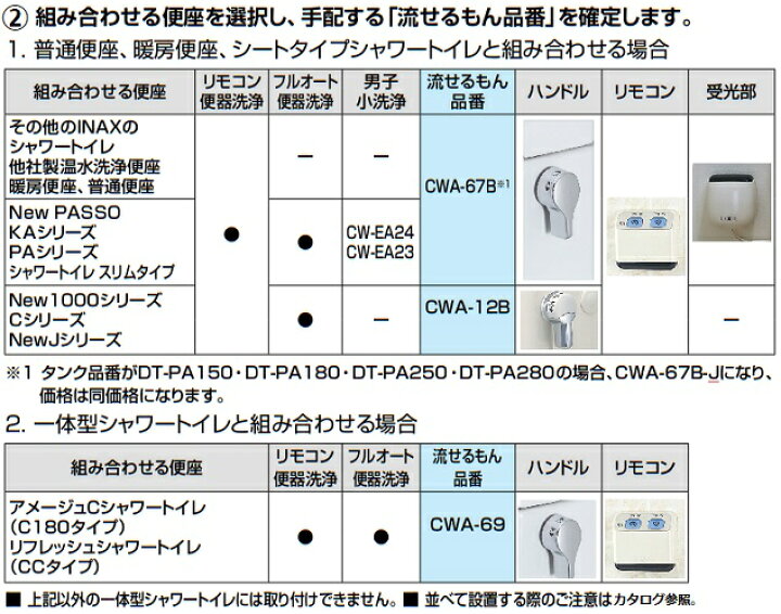 楽天市場】CWA-69 流せるもん リモコン洗浄ハンドルセット (アメージュ 