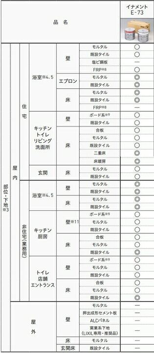 楽天市場】イナメントE73-20kg 内装タイル用二液性接着剤 : etile 楽天 