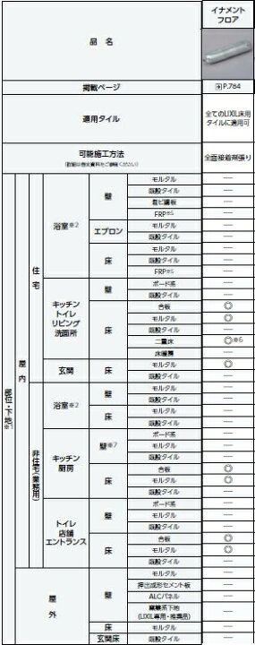 楽天市場】SN-FL-2KG［ケース/9本入り］ 内装用接着材 イナメント 