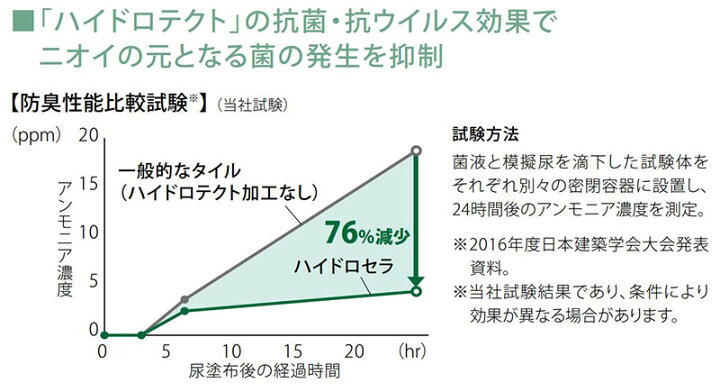 楽天市場 Toto ハイドロセラ フロア Pu 厚型 600x800角 平 テーパー加工品 ダークグレー 5分つや Ab680ew Hj1 Etile 楽天市場ショップ