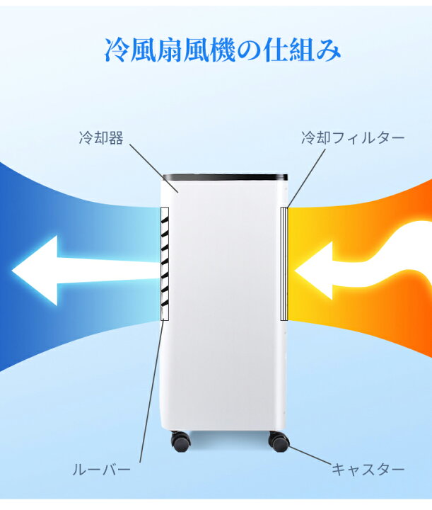 楽天市場】冷風機 強力冷風 冷風扇 大容量タンク6L 自動首振り 3段階 