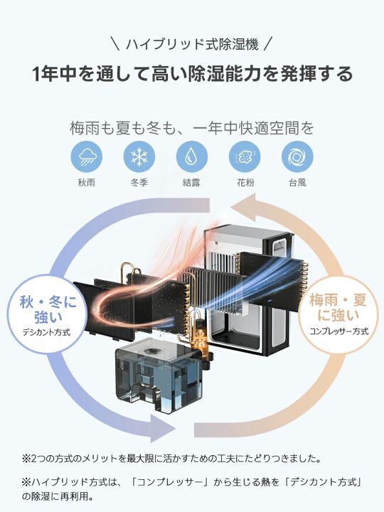 楽天市場】2026最新型 除湿機 ハイブリッド式 最大除湿量2L/日 30畳 