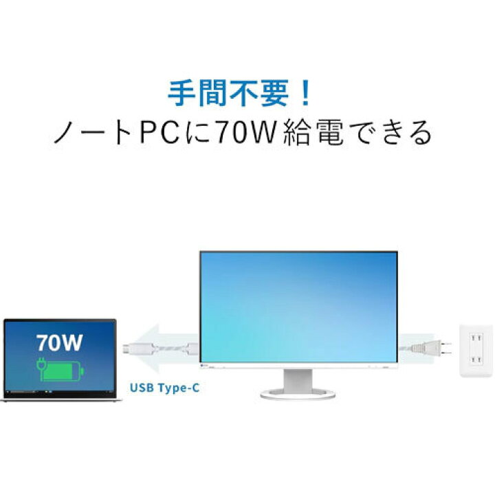 楽天市場】液晶ディスプレイ ナナオ（EIZO） FlexScan EV2490 [液晶 