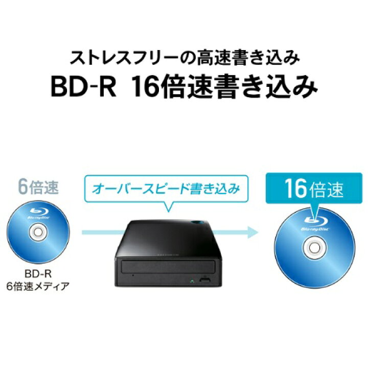 楽天市場】外付けブルーレイドライブ アイ・オー・データ BRD-UC16XZ/H 