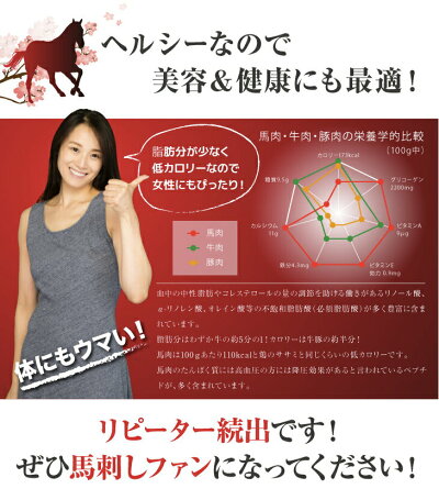 (全品5%還元)送料無料お肉ギフト馬刺し上赤身1kg(50gX20袋)10人前高級品便利な小分けパック楽天ランキング1位