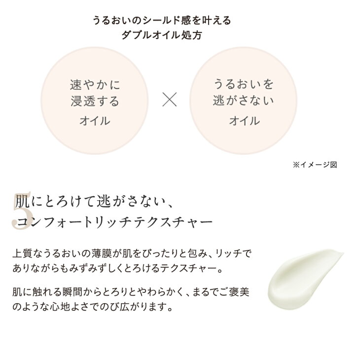 楽天市場】エトヴォス 公式( ETVOS ) ナイアシンアミド ヒト型セラミド 