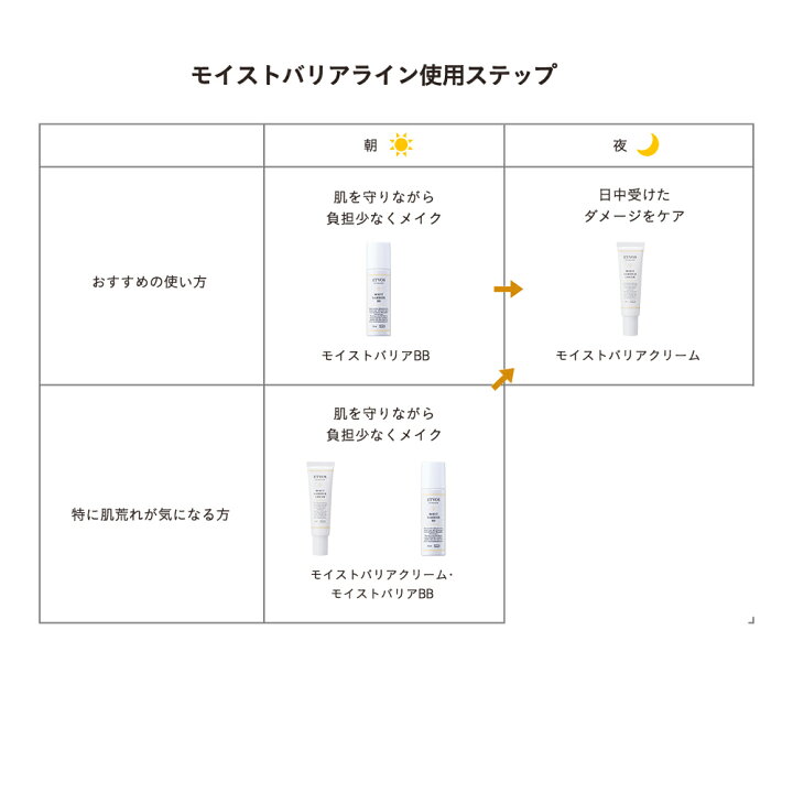 楽天市場】エトヴォス 公式( ETVOS )「モイストバリアBB SPF32 PA+++」【30日間返品保証】 BBクリーム 敏感肌 乾燥肌 保湿  ベースメイク 日焼け止め UV : ETVOS公式ショップ 楽天市場店