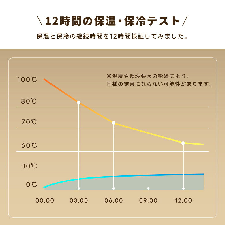 【65%OFFクーポンでMAX1,743円〜】楽天1位 タンブラー セラミックコーディング 保温 保冷 真空断熱 ストロー付き 3way 広口 シリコン 上品 水筒 母の日(T)【一部予約販売】 - メイン画像 11