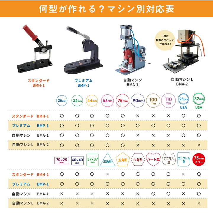 缶バッジ作成用 ハンドカッター 丸型32mm 実寸44mm BHC-R32 おすすめ 簡単 業務用 自作 作成 制作 手作り プロ仕様 ハンドメイド キット 材料 写真 紙 機械 印刷 用紙 作り方 缶バッジメーカー 缶バッジマシーン 鉄製 缶バッジ 缶バッチ 缶バッヂ