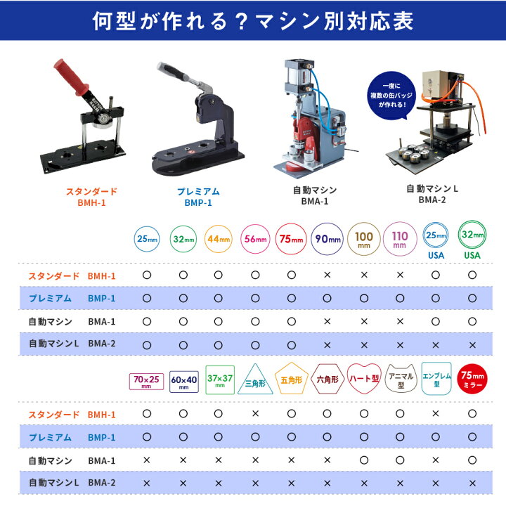 楽天市場】缶バッジマシン 角型70×25mmセット BM-set7025 | おすすめ 