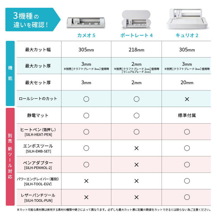 楽天市場】シルエットカメオ5プラス 超お得パック カッティングマシン 