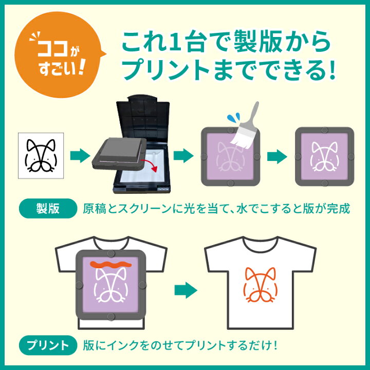 楽天市場 Tシャツくん Black セット シルクプリント Hr Ts Set B Tシャツくんミドル ミドル Tシャツプリント シルク シルクスクリーン ハンドメイド オリジナルtシャツ オリジナルグッズ 自作 小型 製版 自由研究 カッティング 印刷のユーロポート