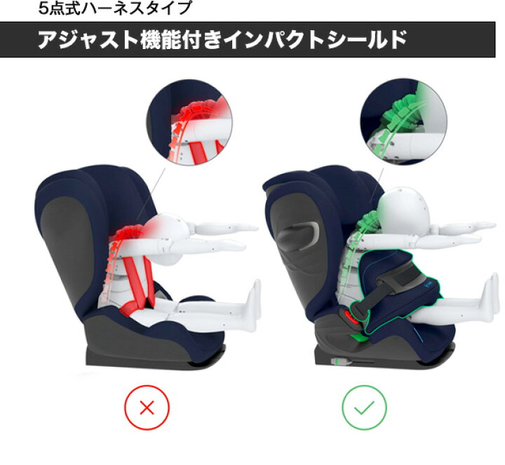 楽天市場】【メーカー3年保証・送料無料】サイベックスcybex パラスGi 