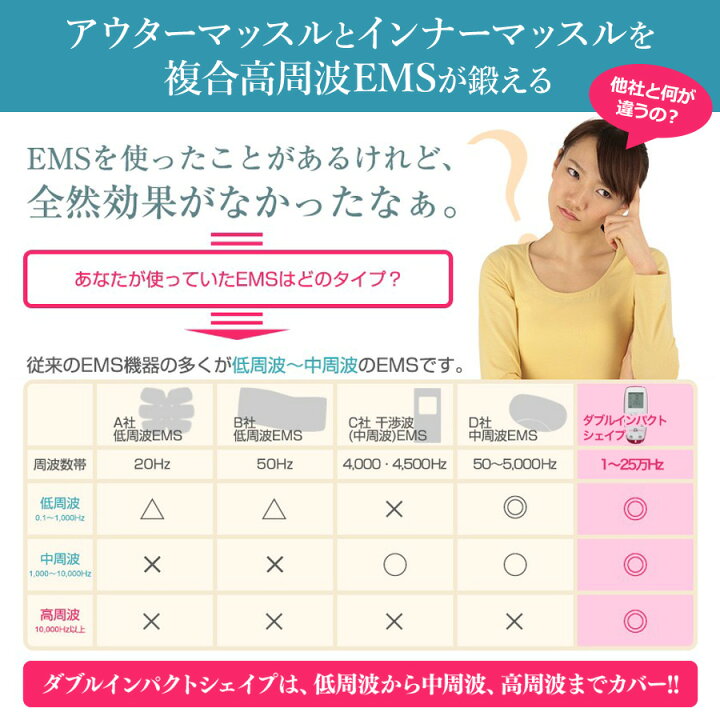 楽天市場】日本製 複合高周波EMS ダブルインパクトシェイプ 整骨院でお 