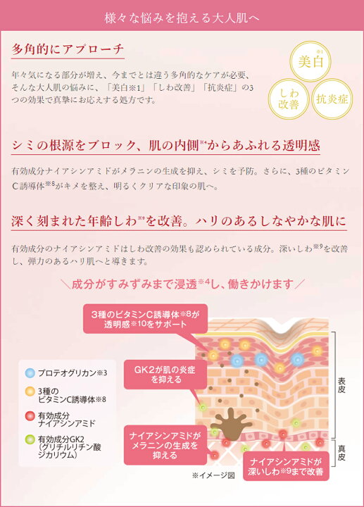 楽天市場】美・皇潤パーフェクト ホワイトリンクルリッチローション 