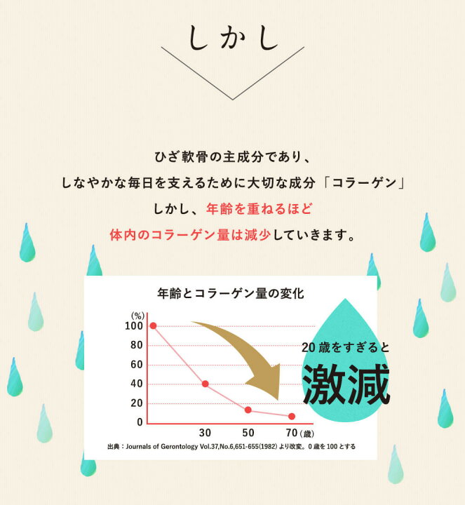 楽天市場】皇潤極 180粒6箱セット(約6ヶ月分)【送料無料】 こうじゅん 