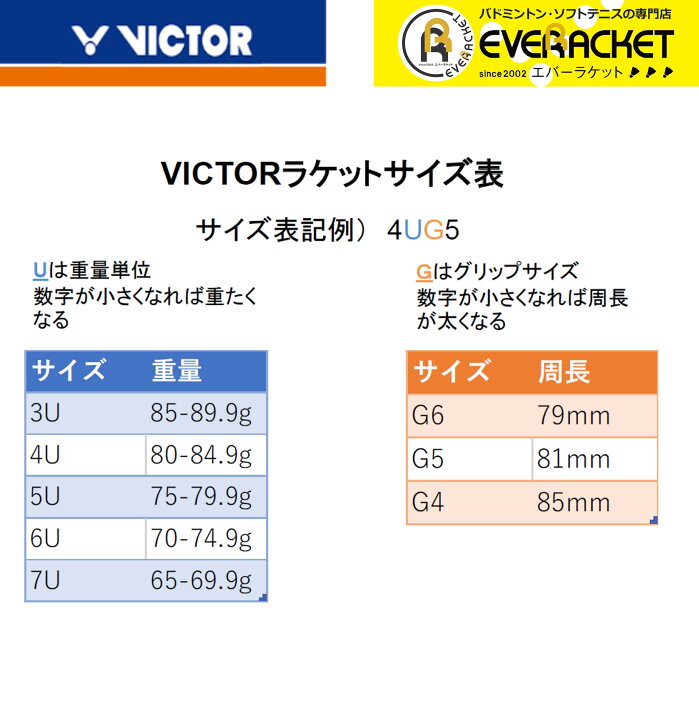 楽天市場】【LINE追加で5%OFFクーポン配布中】【ガット代・張り代無料 