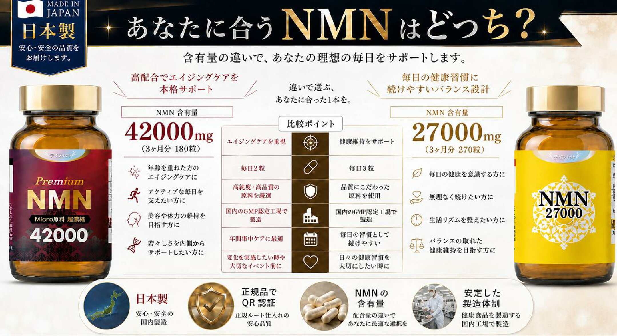 NMN42000 VS NMN27000