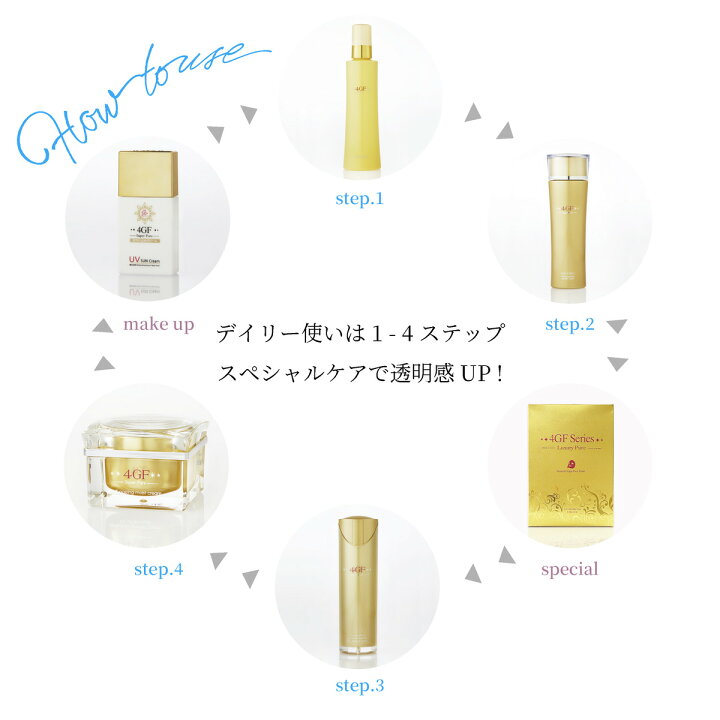 楽天市場】4GF モイスチュア クリアージェル Moisture ClearGel 