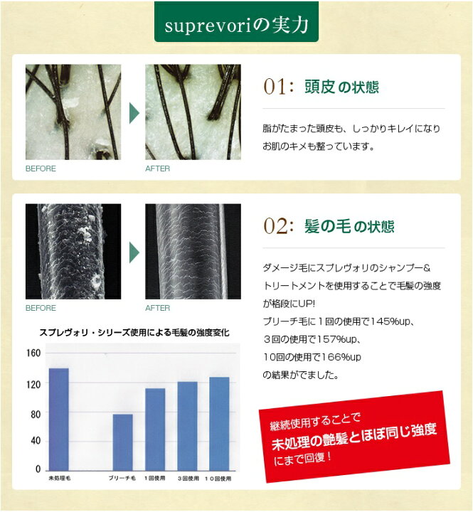 楽天市場 髪質改善 白髪改善 うるサラ毛髪補修お得セット ヴェルモア シャンプー0ml ルミエアヘアパック150g シャイニングリペアコンク100ml パウチ フラーレン Egf プラチナナノコロイド プロテオグリカン エイジングケア Evis 美容室専売品 ギフト