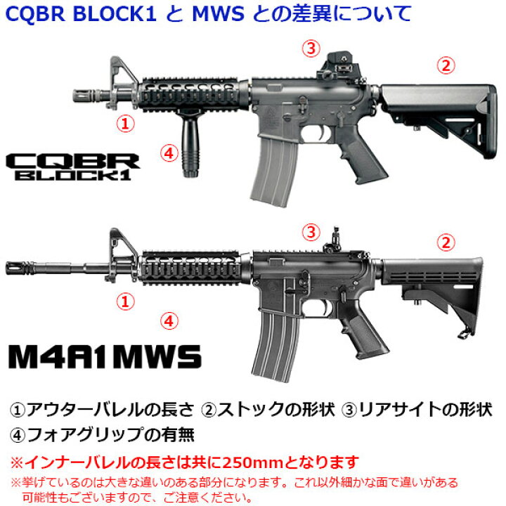 楽天市場】【作動保証付き】【楽天1位!4冠】 東京マルイ M4 CQBR 