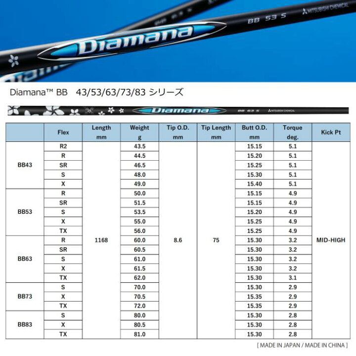 楽天市場】ディアマナBB シャフト 三菱ケミカル ピン ドライバー 対応 